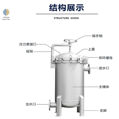 多袋式過濾器